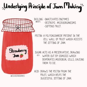 how to make strawberry jam