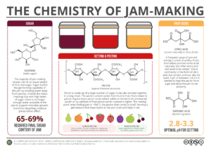 how to make strawberry jam