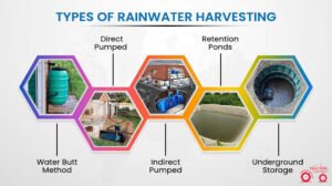 Rainwater Harvesting